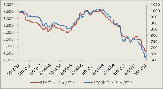 (걨);PTA۸λ