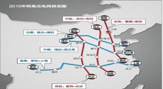 图 31 2015 年特高压电网规划图