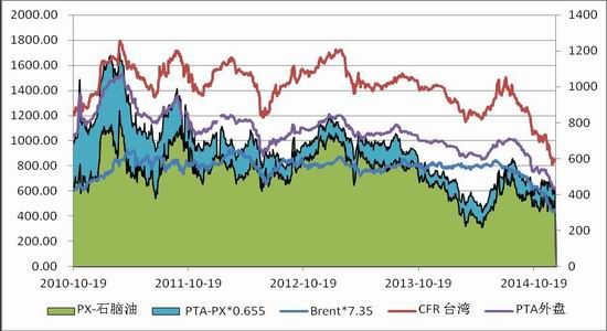 浙商期货(年报)：漫漫寻底路PTA且行且珍惜