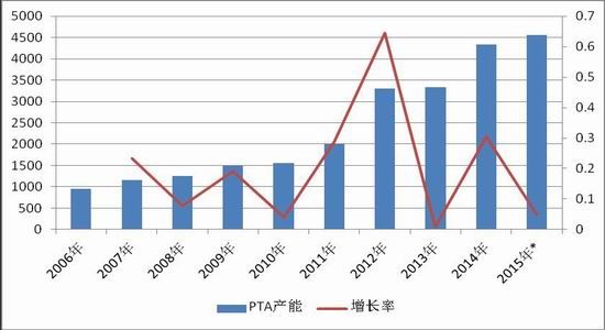 浙商期货(年报)：漫漫寻底路PTA且行且珍惜