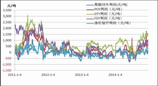 浙商期货(年报)：漫漫寻底路PTA且行且珍惜