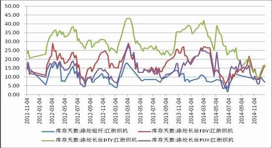 浙商期货(年报)：漫漫寻底路PTA且行且珍惜