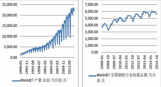 海证期货(年报):动力煤季节性因素逐渐显现|海