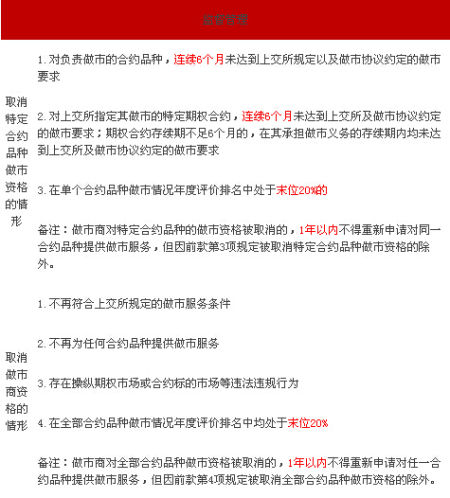 史上最全50ETF期权规则解读|50ETF|上海证券