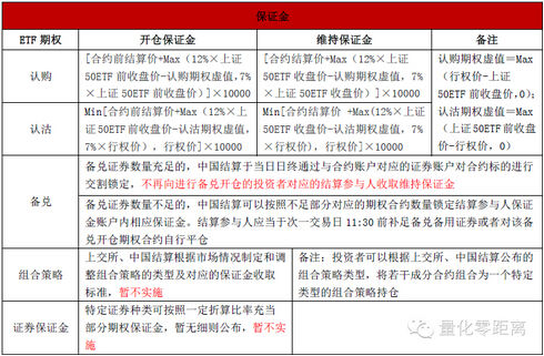 史上最全50ETF期权规则解读|50ETF|上海证券