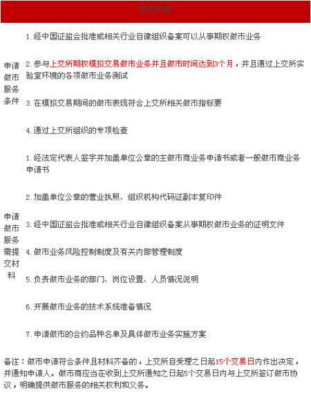 上海证券交易所50ETF期权规则解读