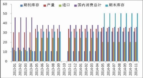 中原期货(年报)：预计抛储之后棉价重心上移