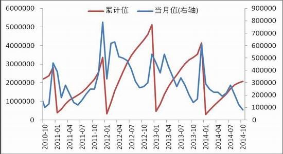 中原期货(年报)：预计抛储之后棉价重心上移