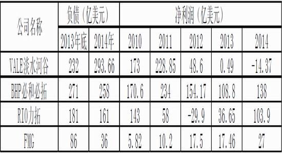 深圳增量小汽车_增量收入(2)