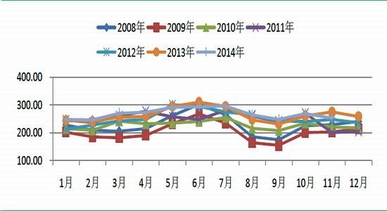 安粮期货(年报)：整体供大于求橡胶熊市难改