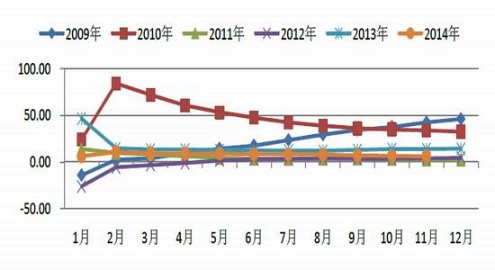 安粮期货(年报)：整体供大于求橡胶熊市难改