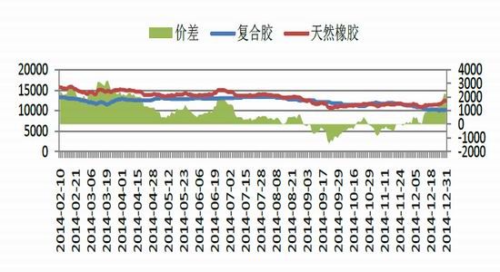 安粮期货(年报)：整体供大于求橡胶熊市难改