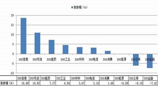 瑞达期货(月报):风险偏好下降 股指宽幅震荡|沪