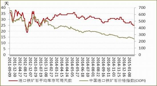 (月报):铁矿石震荡格局仍是主旋律|美元|指数|外