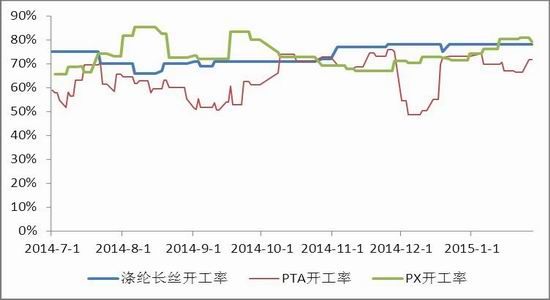 (±)PTAǰѹпռ