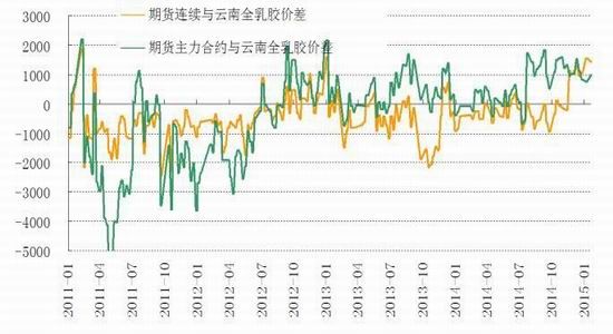华安期货(月报)：沪胶需求不振区间震荡为主