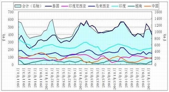浙商期货(月报)：区间宽幅震荡天胶进退两难