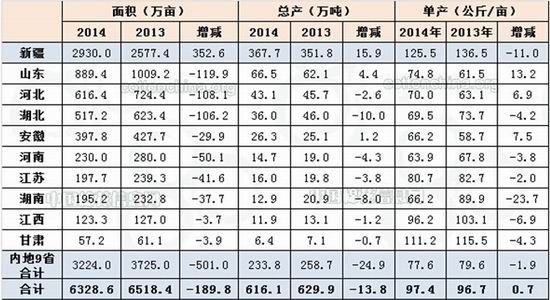 浙商期货(月报):郑棉难有起色继续低位震荡