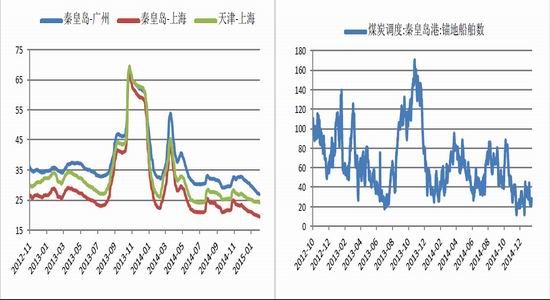 中原期货(月报):煤炭库存高企 日内交易为主 |煤