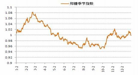 国信期货(年报):消费周期转换 糖棉迎接转机|原