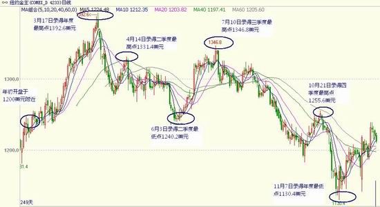 国信期货(年报):美国一枝独秀 金银疲态难改|白