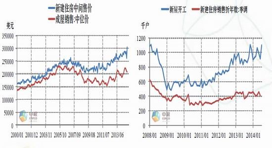 中粮期货(年报):金银跌势延续 趋势转折将现|美