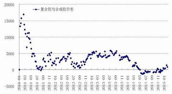 华安期货(月报)：沪胶震荡筑底维持逢低做多