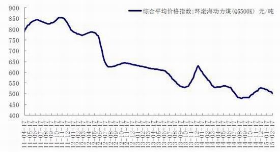 华安期货(月报):需求延续弱势 动力煤待新低|煤