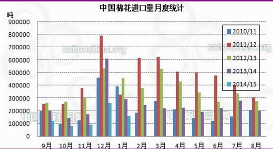 光大期货(周报):上行依然受阻棉价打压回落