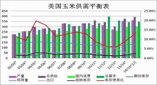 方正中期(月报)：<a href='http://www.fishea.cn/mall/'  target='_blank'>玉米</a>淀粉偏强郑麦弱势整理