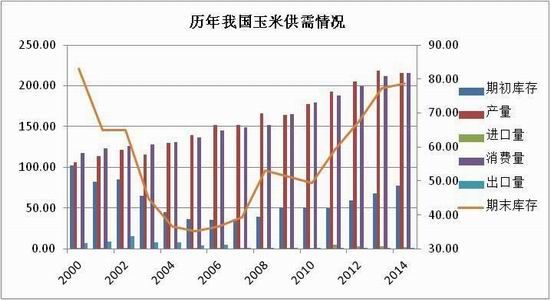 方正中期(月报)：<a href='http://www.fishea.cn/mall/'  target='_blank'>玉米</a>淀粉偏强郑麦弱势整理