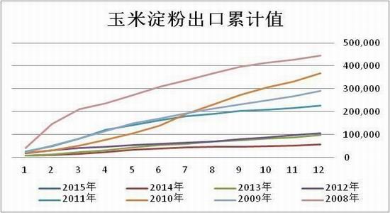 方正中期(月报)：<a href='http://www.fishea.cn/mall/'  target='_blank'>玉米</a>淀粉偏强郑麦弱势整理
