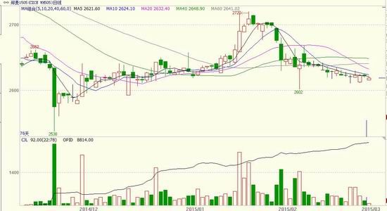 方正中期(月报)：<a href='http://www.fishea.cn/mall/'  target='_blank'>玉米</a>淀粉偏强郑麦弱势整理
