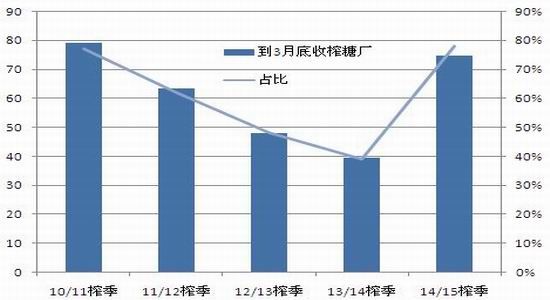 迈科期货(月报)：减产周期为棉糖带来支撑