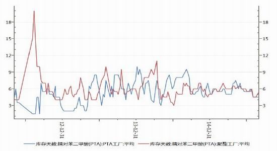 招金期货(月报)：原油震荡难跌PTA下游提振