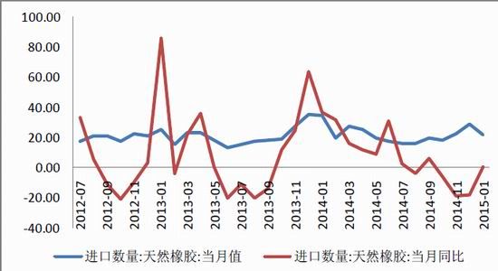 招金期货(月报)：多空交织沪胶不宜过于乐观