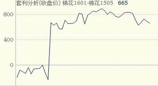 长江期货(周报)：白糖震荡下行棉花支撑明显