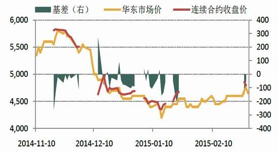 英大期货(月报)：市场静待复苏PTA谨慎追多