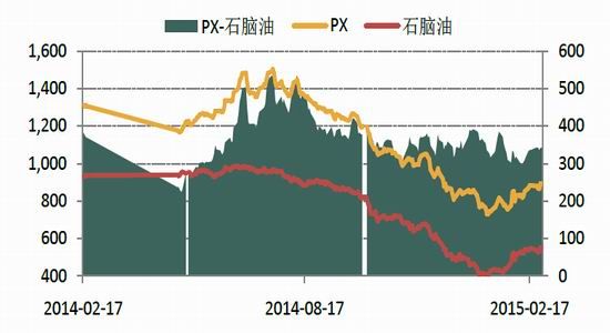 英大期货(月报)：市场静待复苏PTA谨慎追多