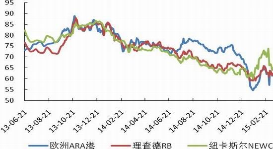 长江期货(周报):钢材价格反弹 煤炭走势仍弱|煤