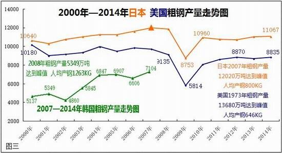 长江期货:新常态下钢铁业前景依然看好|钢铁行