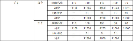 长江期货(周报)：整体依然偏空沪胶维持震荡