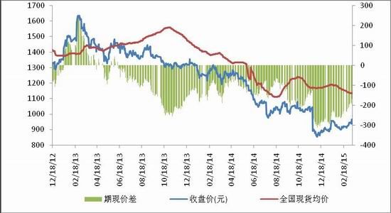 方正中期(周报):好于基本面玻璃价格或反弹