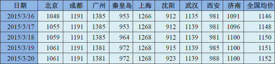 方正中期(周报):好于基本面玻璃价格或反弹
