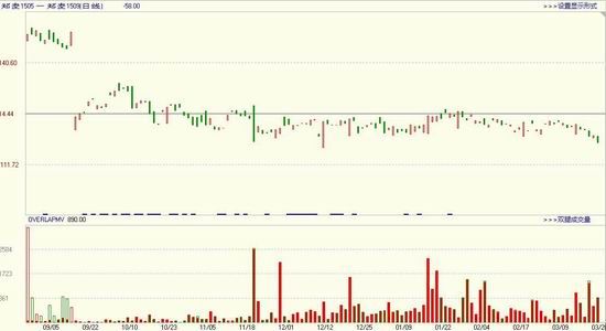 方正中期(周报):玉米回调整理小麦弱势下挫