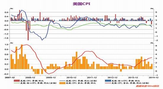 美国经济现状_2008年美国经济概况回顾-基金评论 Phillip Securities HK Ltd(3)