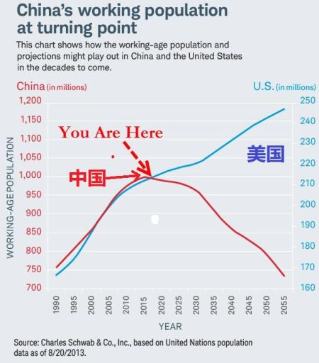 我国人口老龄化_我国人口形势