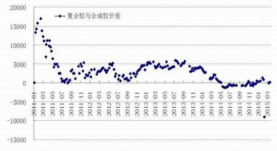 华安期货(月报)：沪胶震荡筑底逢低做多思路