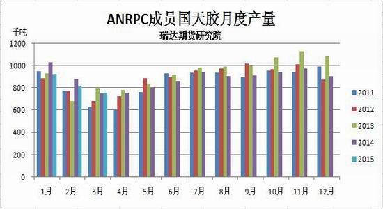 瑞达期货(季报)：供需缺口收窄沪胶或迎上涨