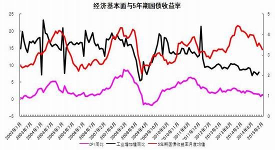 瑞达期货(季报)：加力货币宽松国债期货承压